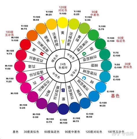 顏色 意思|各种颜色代表的意思